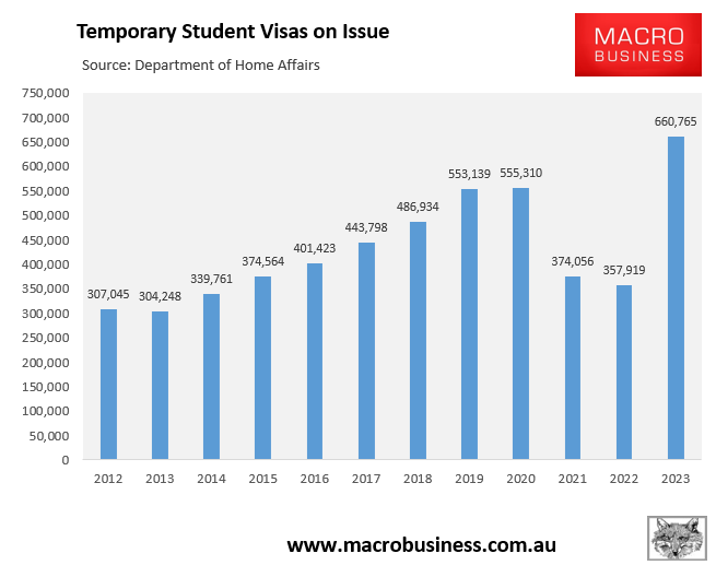Temporary students visas