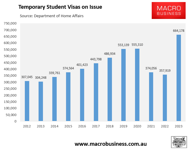 Temporary visas on issue