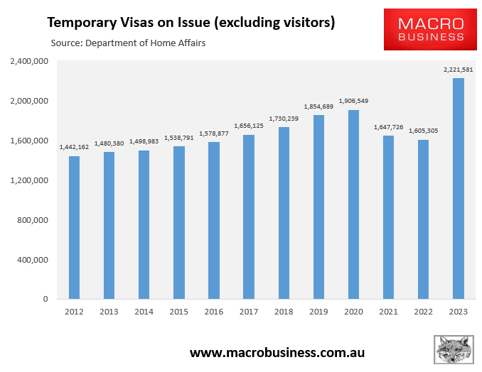 Temporary visas on issue