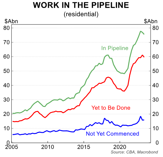 Work in pipeline