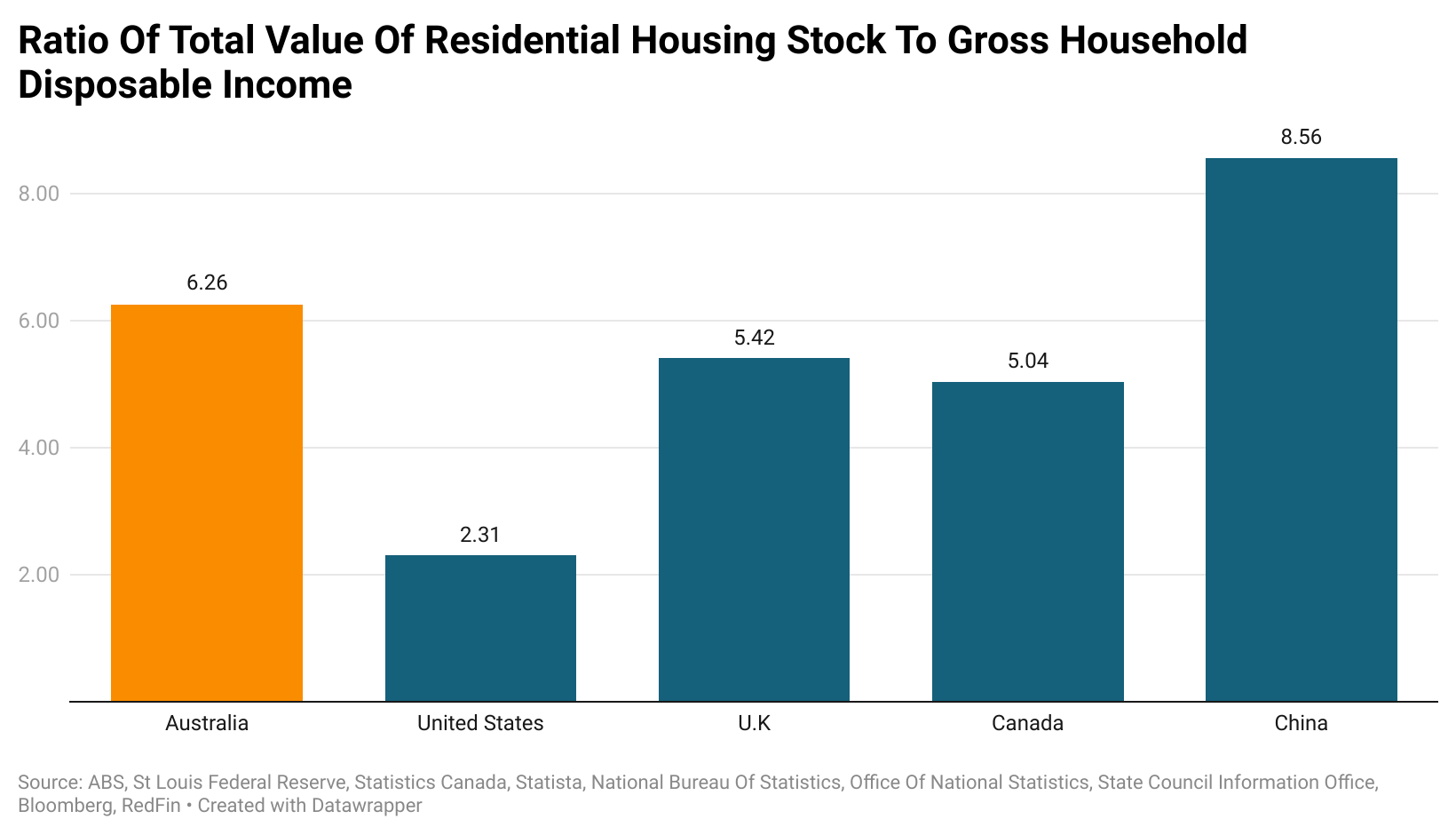 Chartfest Australia (and some NZ) 21 October 2023 MacroBusiness