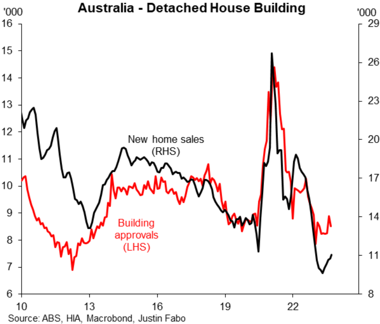 Detached house building