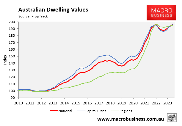 PropTrack dwelling values