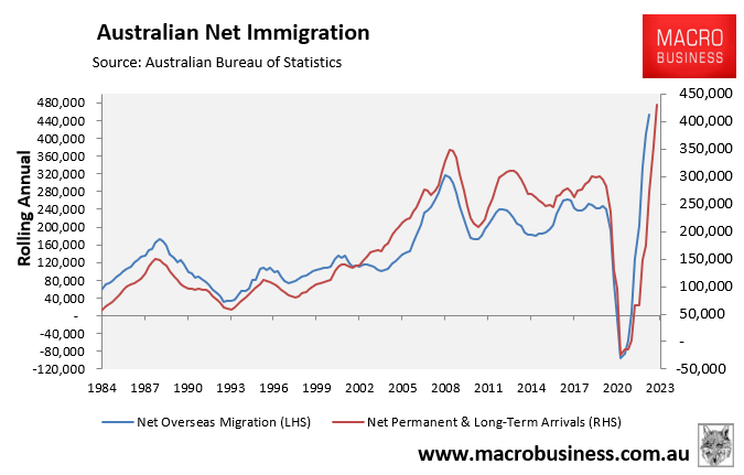 Australian net migration