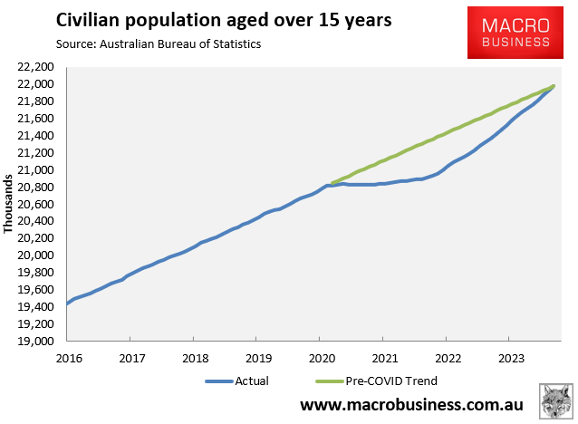 Civilian population growth