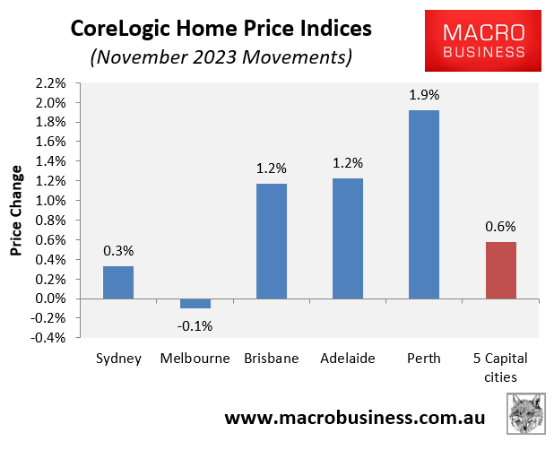 CoreLogic November