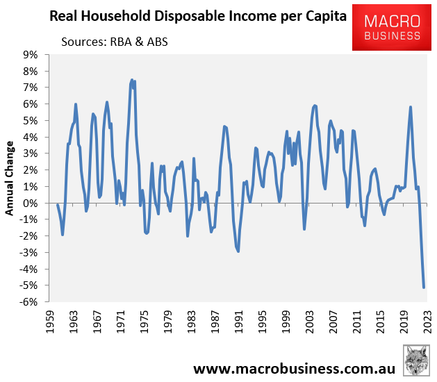 Australian real per capital household disposable income