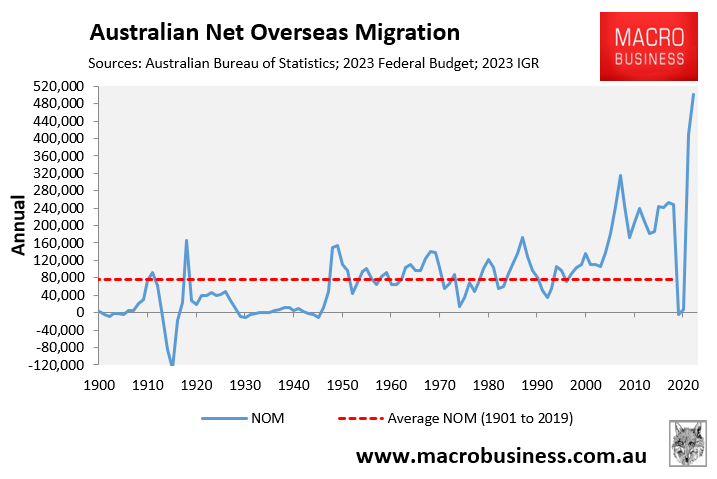 Historical net overseas migration