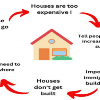 Property chiefs want more migrants to build homes for migrants