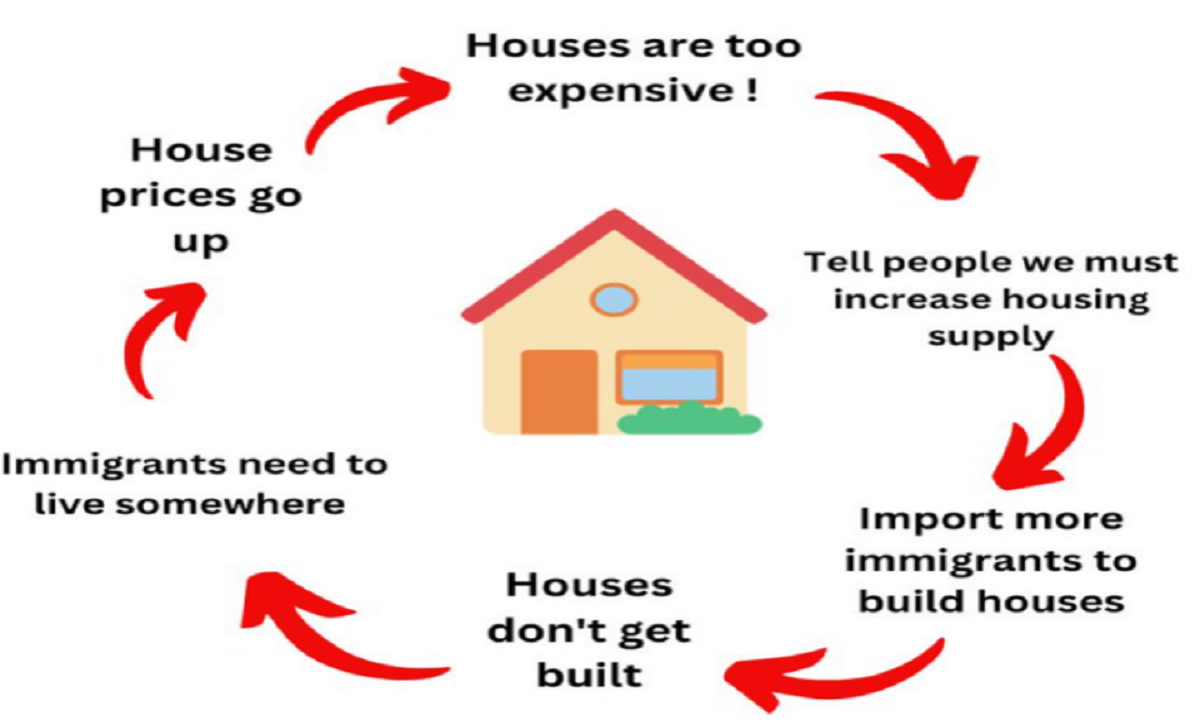 Housing Equation