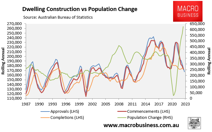 Housing supply vs demand