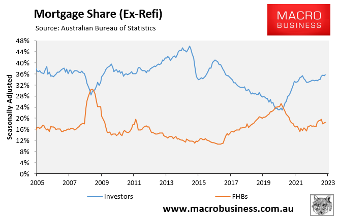 Mortgage share