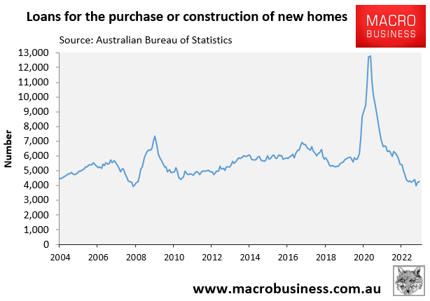 Loans for new homes