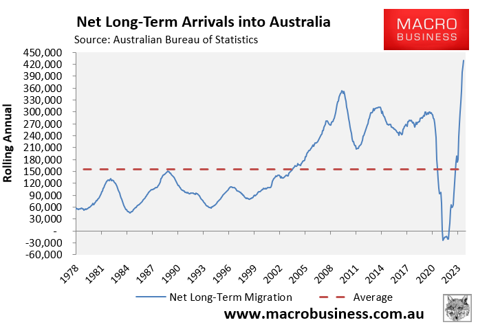 Net long-term arrivals