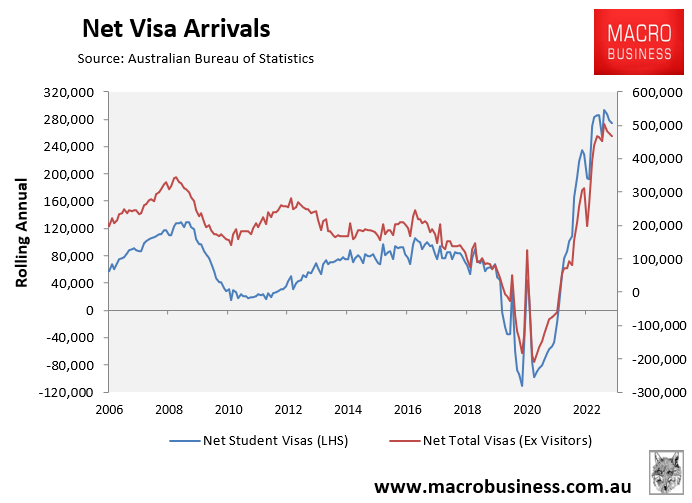 Net visa arrivals