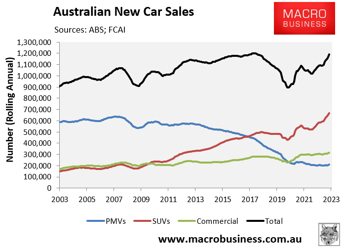 Australian new car sales