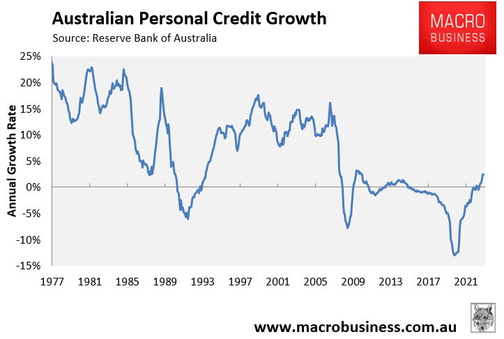 Personal credit growth