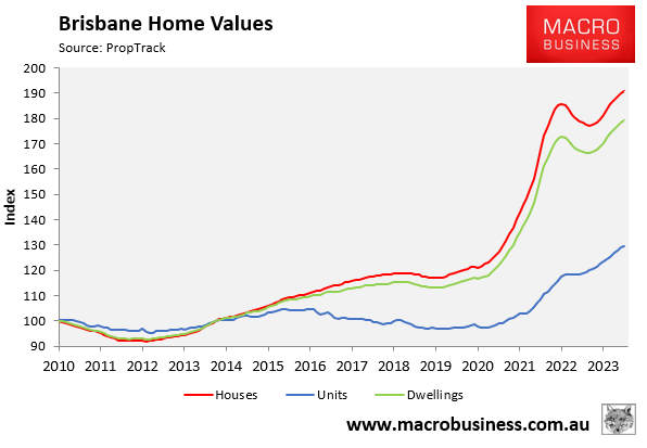 Brisbane home values