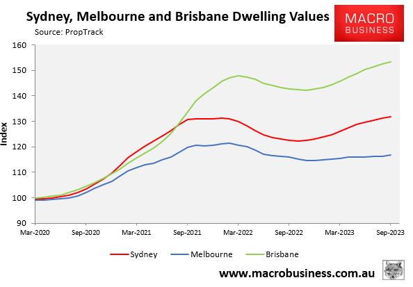 East Coast dwelling value growth #2