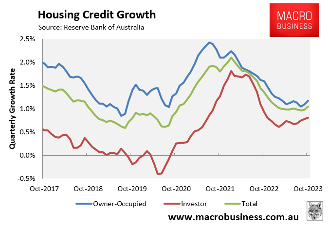 Credit growth breakdown