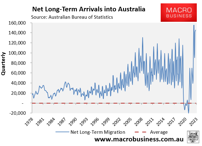 Quarterly net arrivals