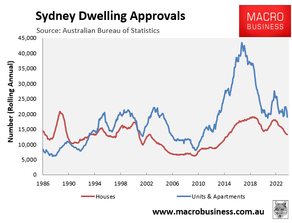 Sydney dwelling approvals