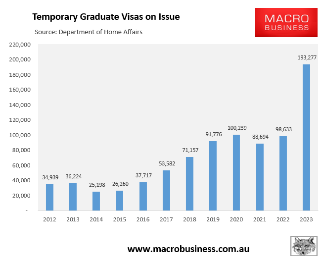 Temporary graduate visas