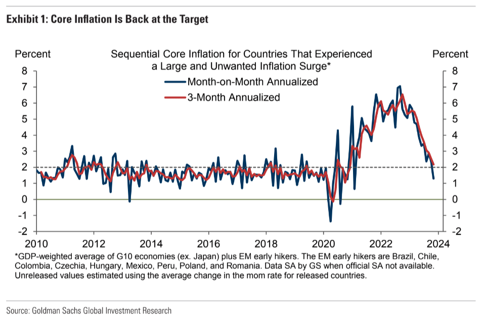 Global inflation was temporary. Alboflation is permanent - MacroBusiness