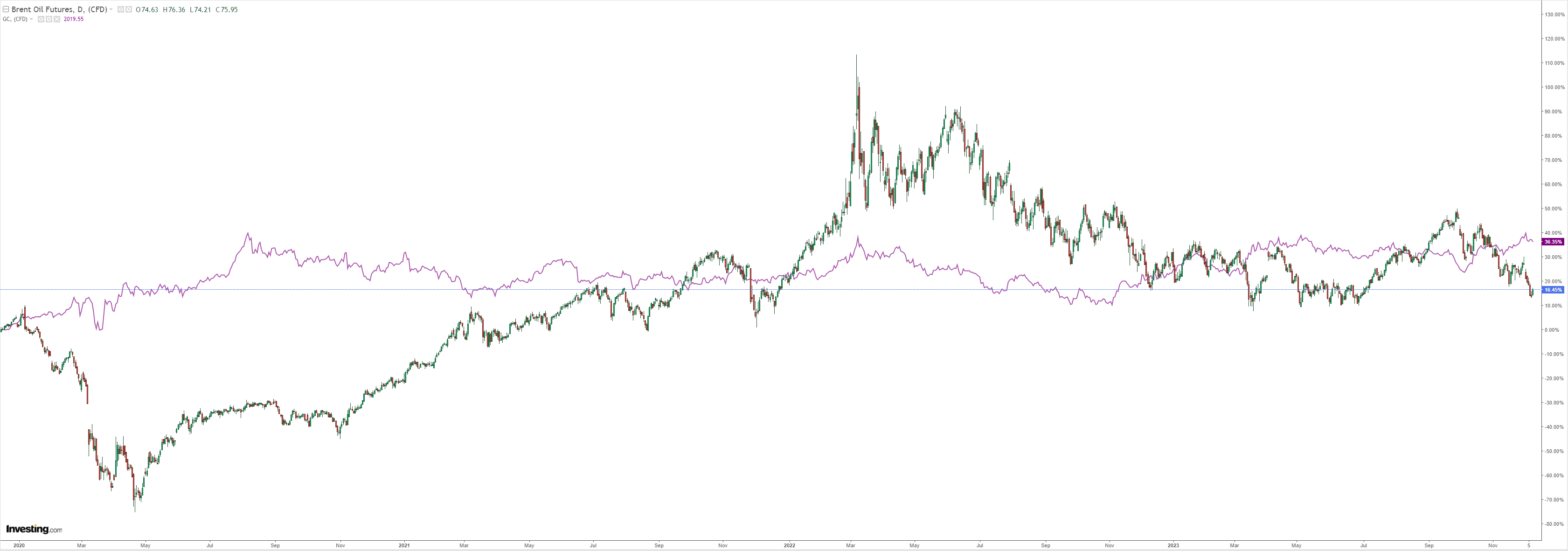 Australian Dollar 2024 Forecast MacroBusiness   4 15 