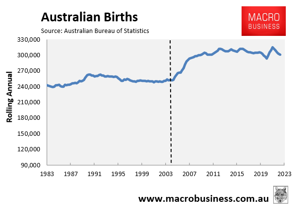 Australian births