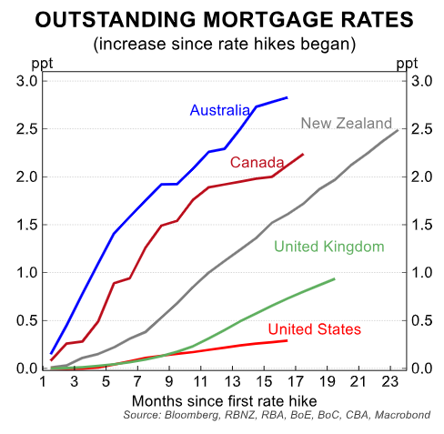 Outstanding mortgage rates