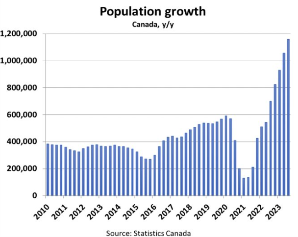 Canada's population growth
