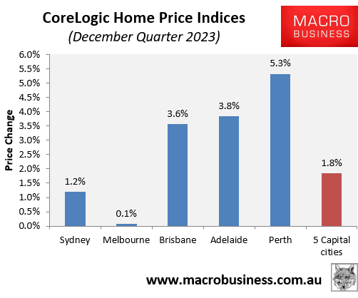 CoreLogic quarterly price movements