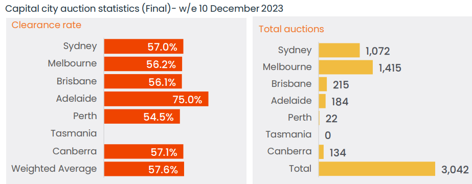 Final auction results 