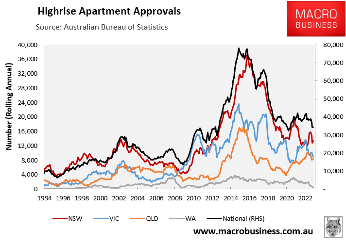High rise apartment approvals