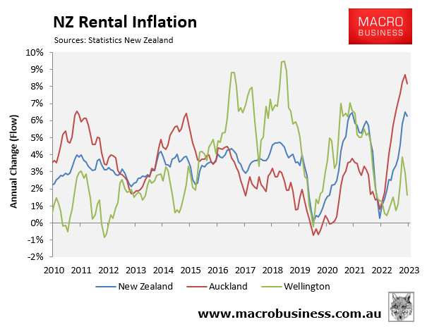 NZ Rental inflation