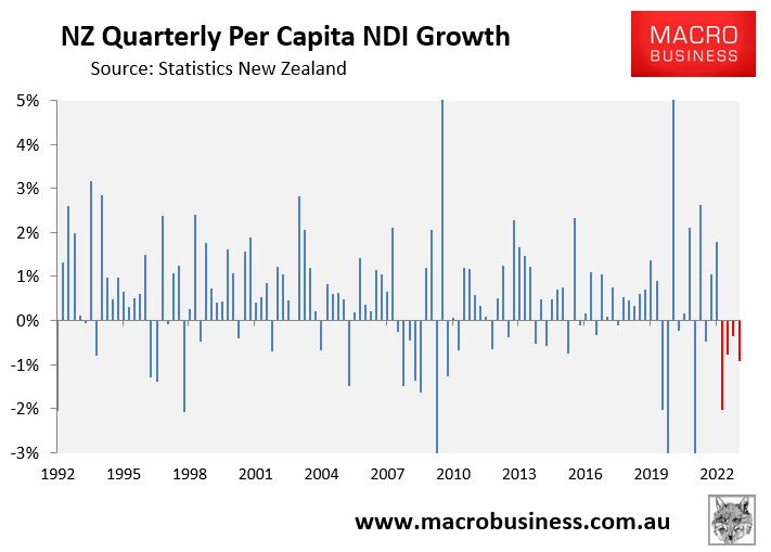 NZ quarterly NDI growth