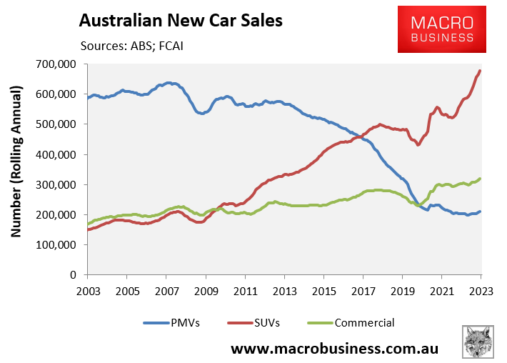 New car sales breakdown