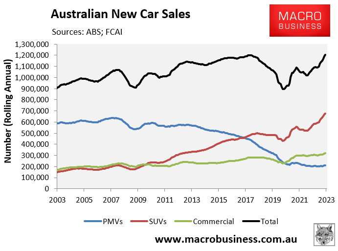 New car sales