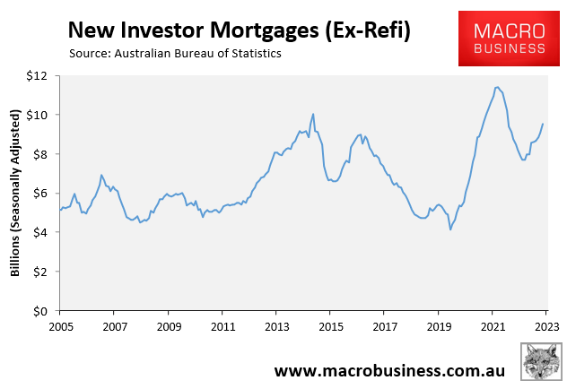 New investor mortgage growth