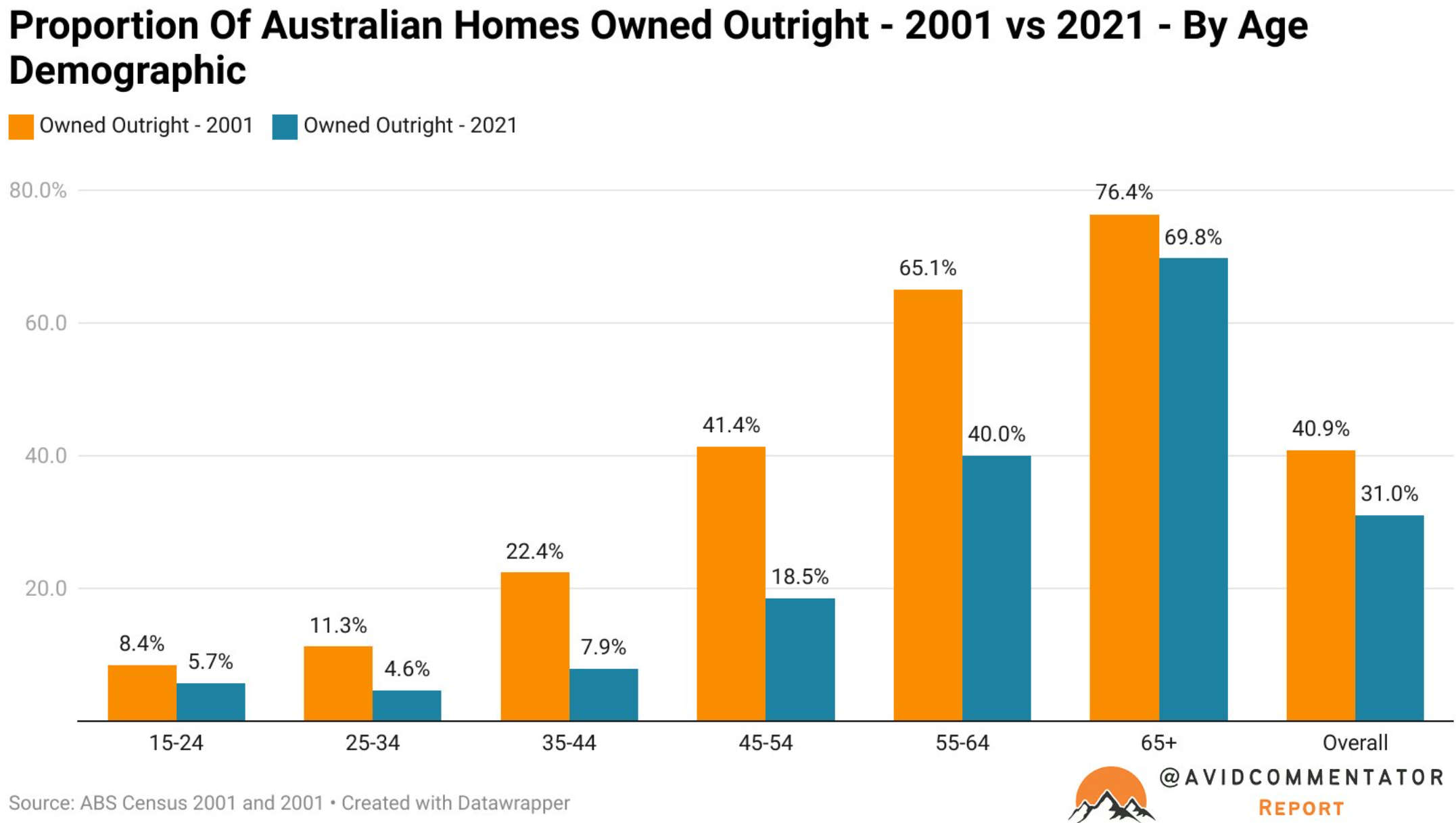 Outright ownership