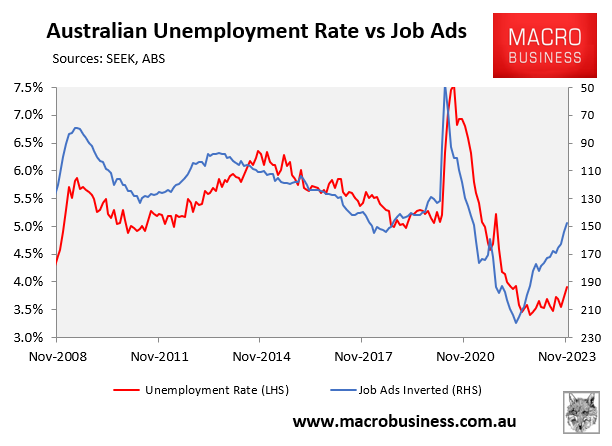 SEEK unemployment vs job ads