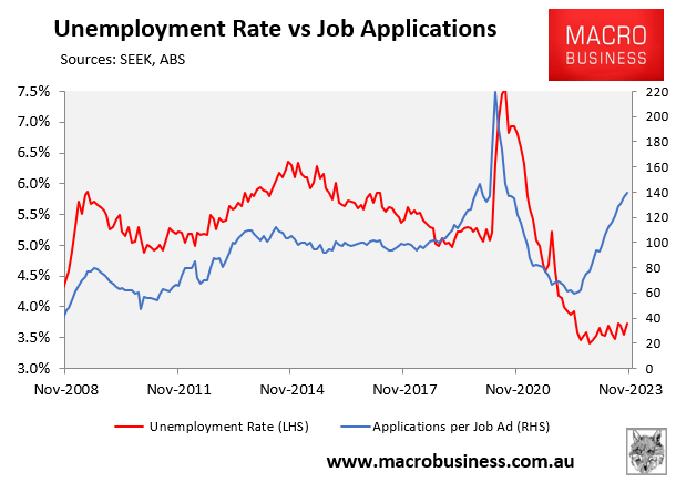 Job applications vs job ads