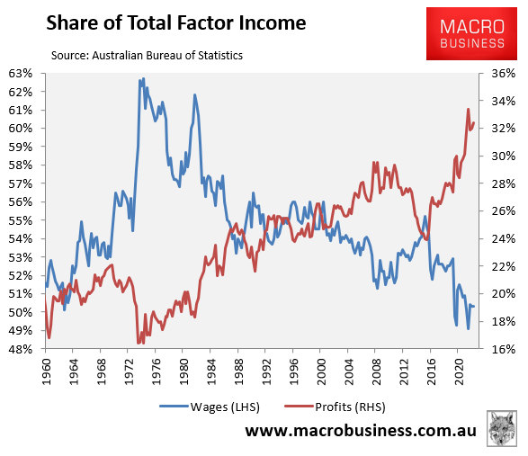 Share of factor income