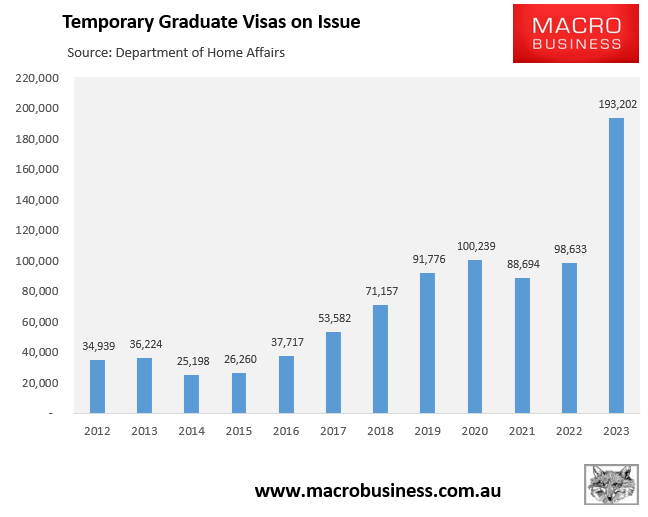 Temporary graduate visas on issue