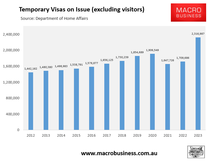 Temporary visas on issue