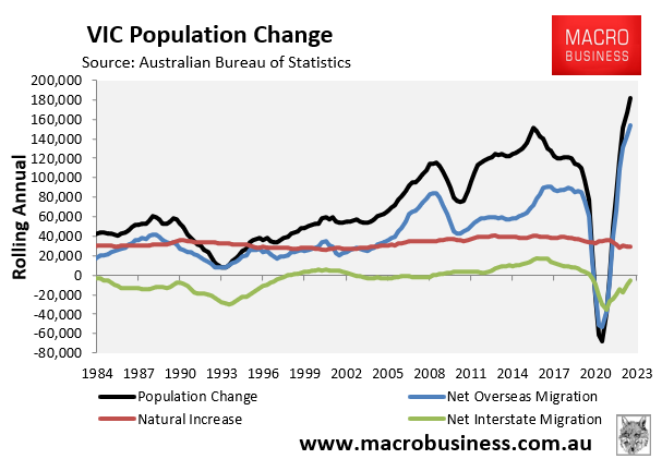 Victorian population change