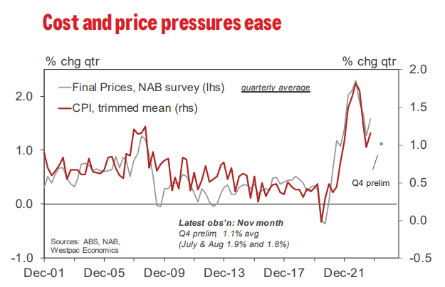 Cost &amp; price pressures