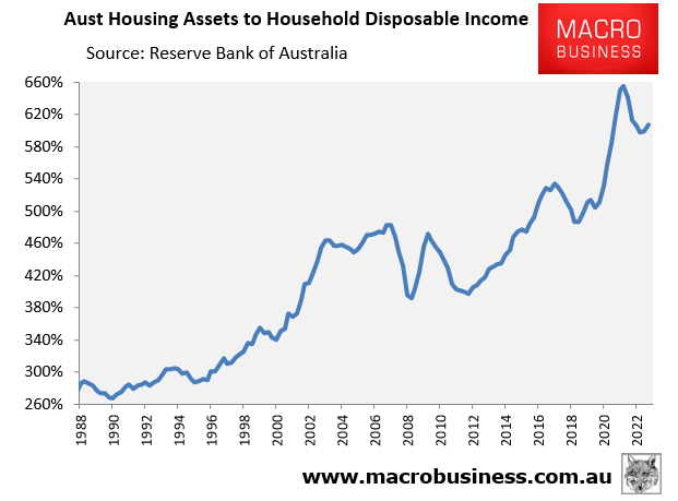 Housing assets to income