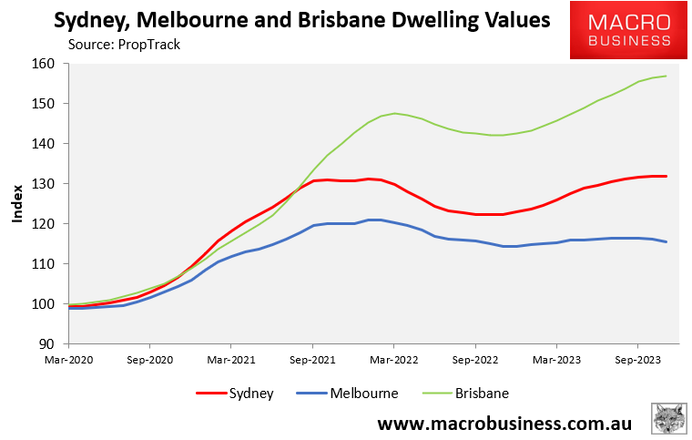 Sydney, Melbourne and Brisbane dwelling values